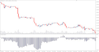 SinTrend - Metatrader Technical Forex Market Indicator