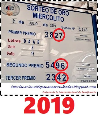 sorteo-loteria-miercoles-28-de-julio-panama-2021