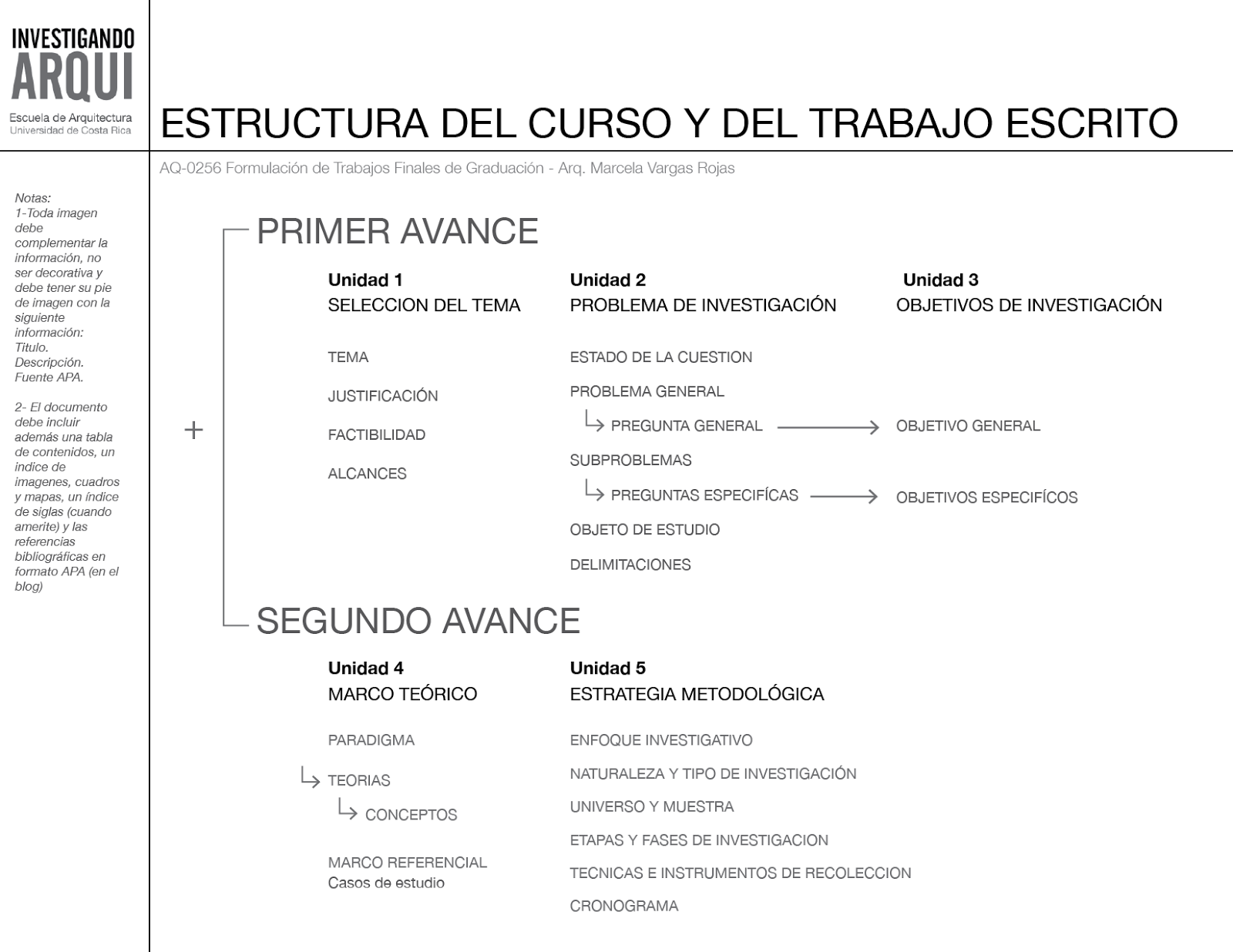 Diagrama De Estructura Del Curso Y Del Trabajo Escrito