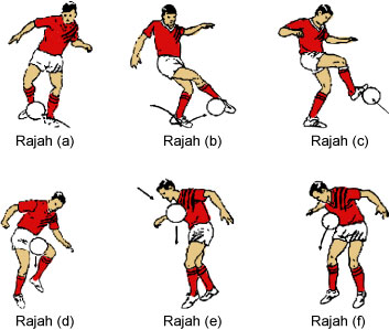 Asas Mengawal Bola Sepak - Dihujung Pen