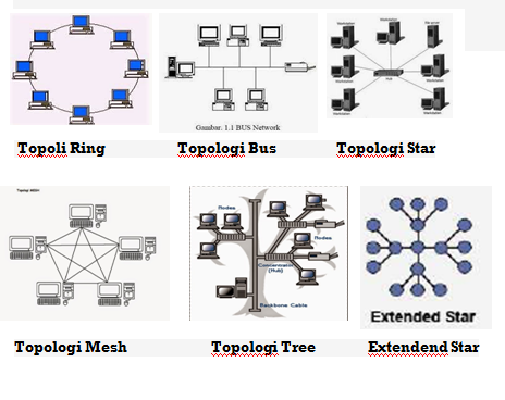 Macam-Macam Topologi Jaringan