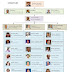 Organisational Structure-SRM University