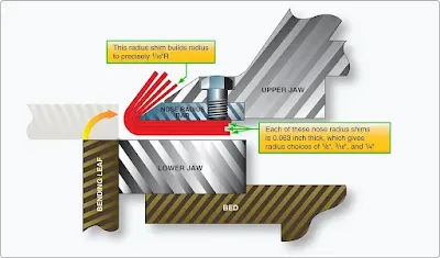 Aircraft sheet metal layout and forming