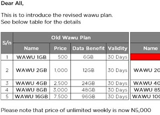 Ntel wawu plan of N1000 for 12GB has been discontinued