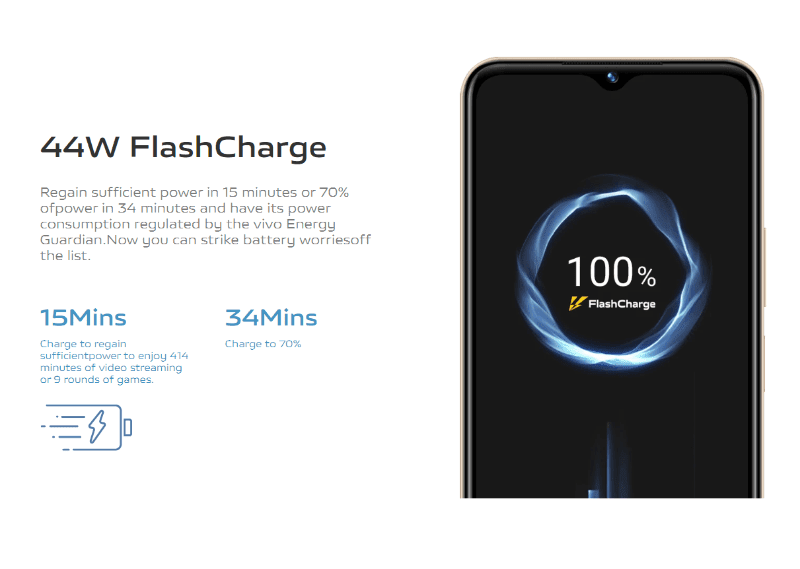 It comes with 44W FlashCharge