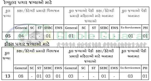 The High Court of Gujarat Recruitment For 18 Attendant Cum Cook  Post  2024 Apply Now