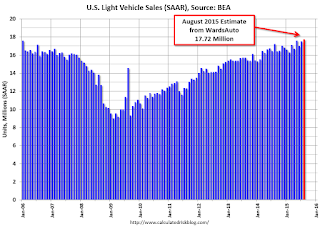 Vehicle Sales