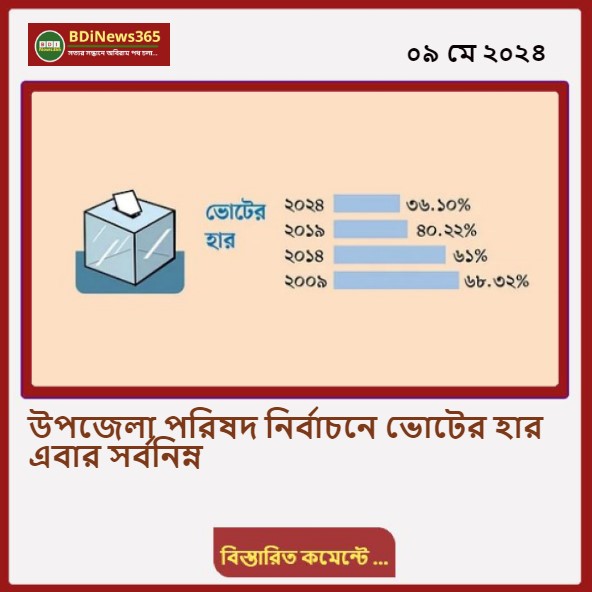 উপজেলা পরিষদ নির্বাচনে ভোটের হার এবার সর্বনিম্ন