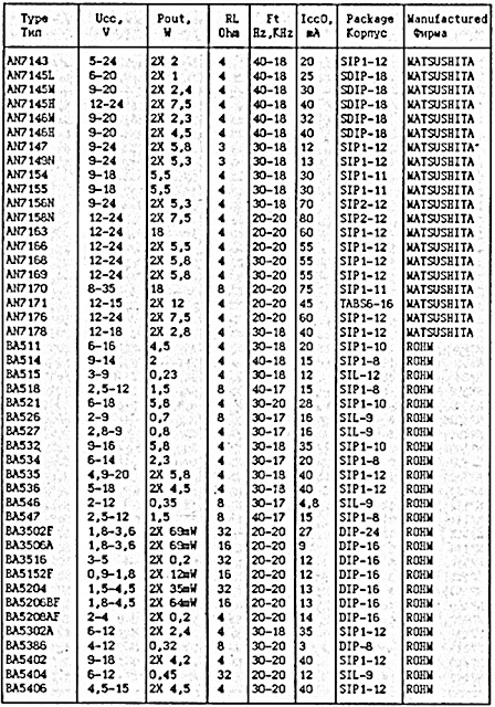 datasheet IC AN7143 sampai BA5406