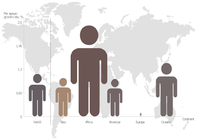 Image result for Pictorial Graph