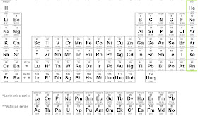The Halogen and The Noble gases