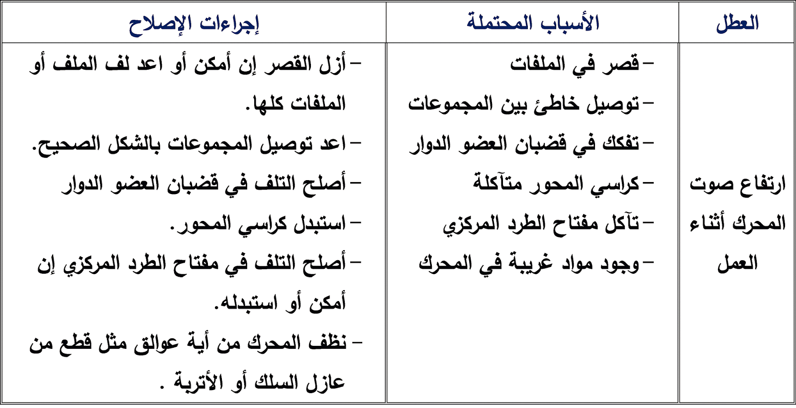 أعطال المحركات الكهربائية أحادية الطور وكيفية إصلاحها ...