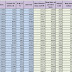 7th state pay commission: complete detailed information of pay scales, various allowances, leave details