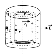 Solutions Class 12 Physics Chapter-2 (Electrostatic Potential and Capacitance)