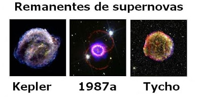 Remanentes de Supernovas Kepler, Tycho, 1987a