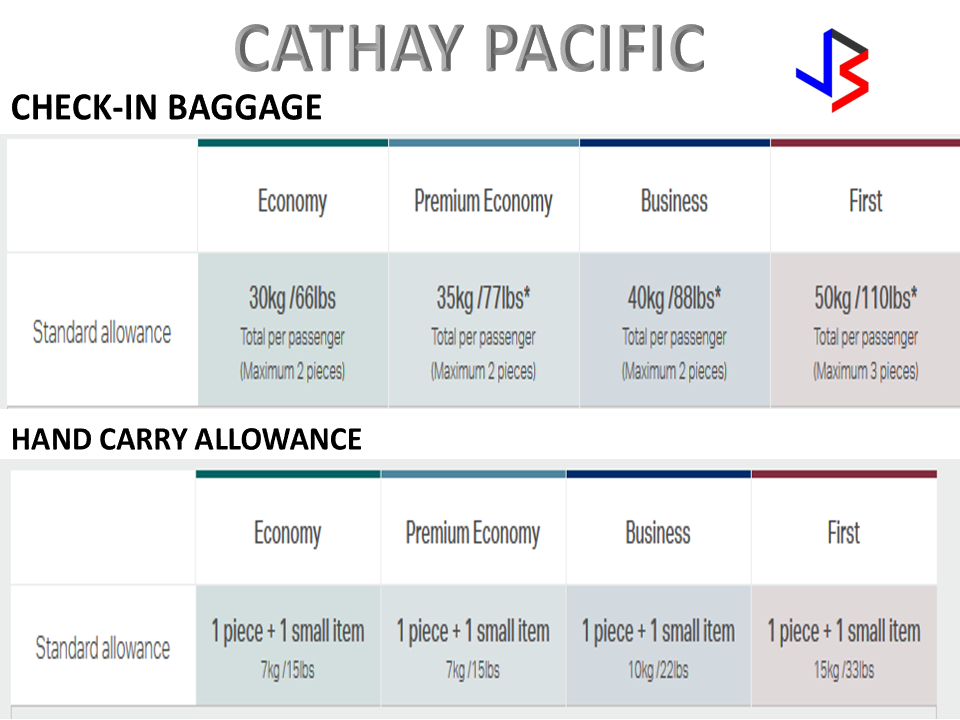 DO YOU KNOW YOUR 2017 AIRLINE BAGGAGE ALLOWANCE? FIND OUT