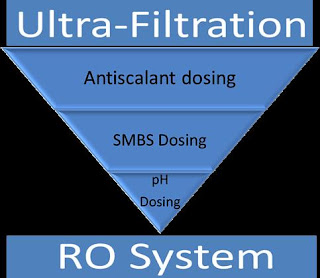 DOSING SYSTEM