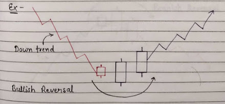 Three Out Side Up Pattern Diagram, Bullish Reversal Pattern Image