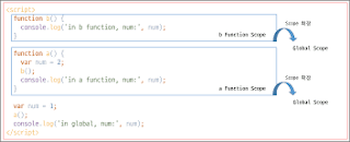 자바 스크립트에서 변수를 인쇄하는 방법, 자바스크립트 문법, 자바스크립트 입문, 자바스크립트 강좌, 자바스크립트 기초, javascript $ 변수, 자바스크립트 강의, 자바스크립트 html, 자바스크립트 책, 자바스크립트 다운, 자바스크립트 연산자