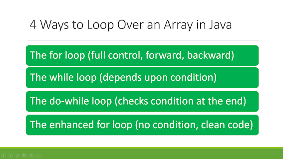 How to loop through an array in Java