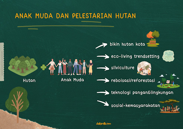 hutan itu kita