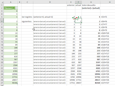 Power Query: List.Generate y List.Accumulate alternativas recursivas