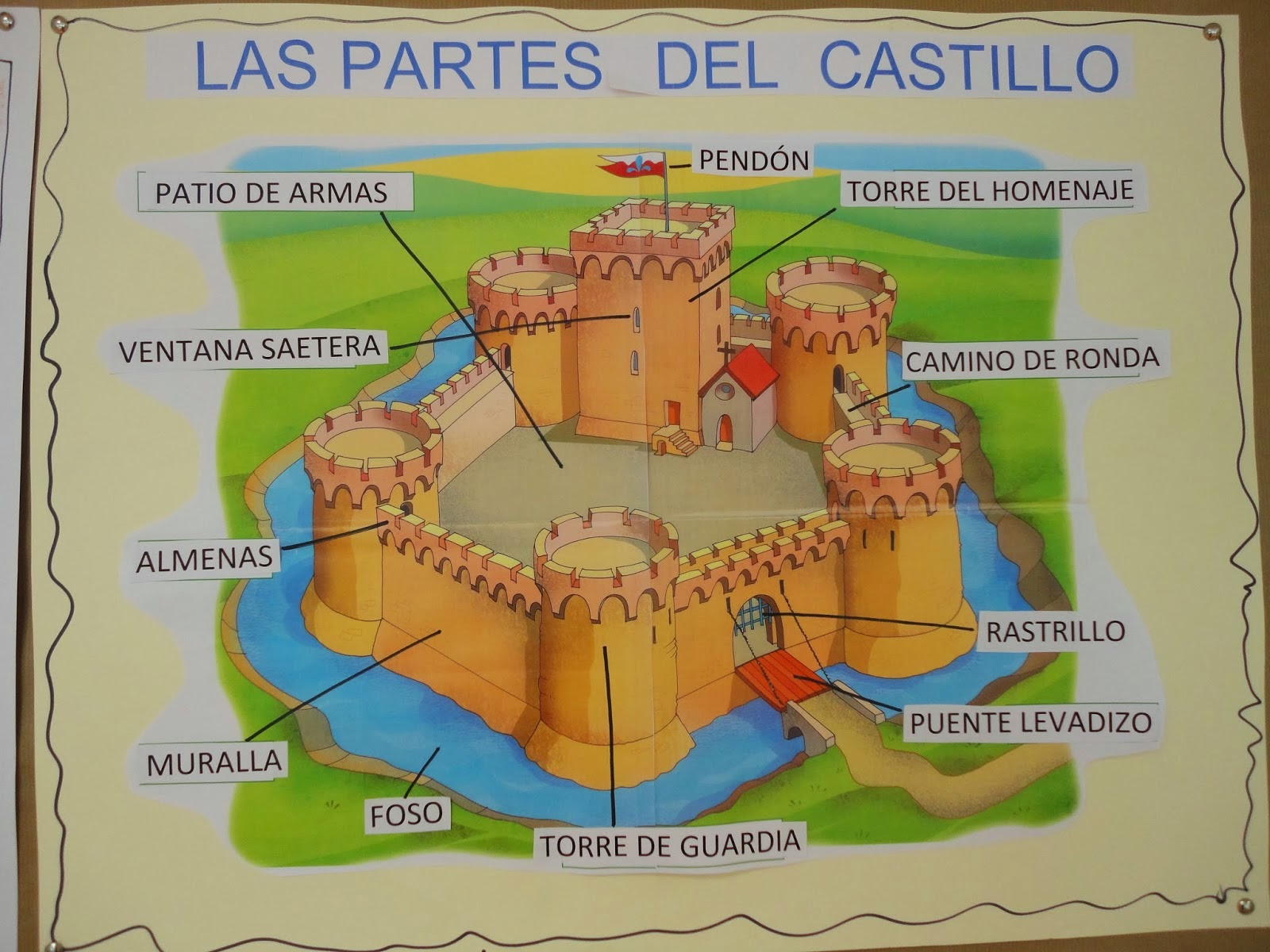 http://virgendelmonteinfantil.blogspot.com.es/2014/01/partes-de-un-castillo.html