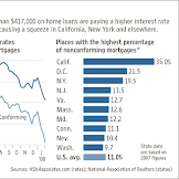 Jumbo Mortgage Rates California