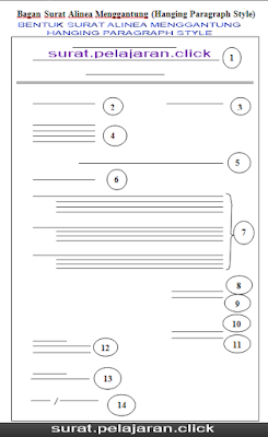 Format Surat Alinea Menggantung (Hanging Paragraph Style)