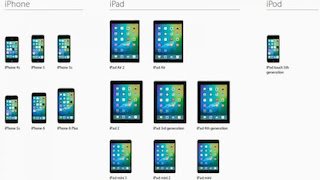 Daftar iPhone, iPad dan iPod Yang Support dengan iOS 91