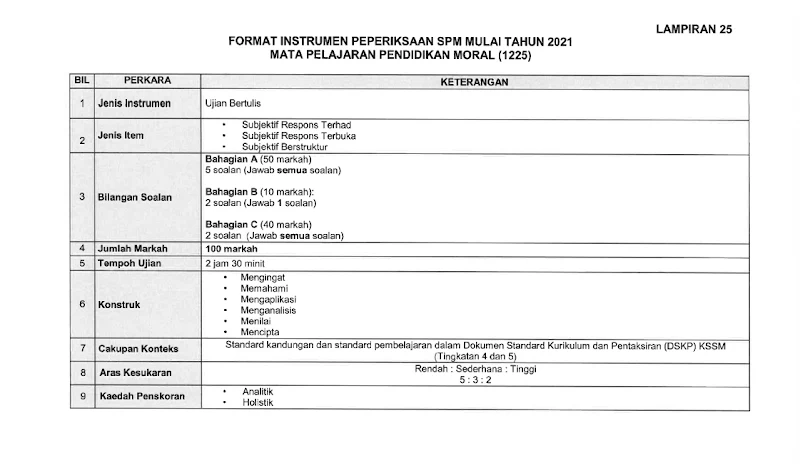 SPM 2021 PENDIDIKAN MORAL