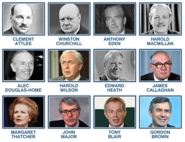 English Prime Ministers 1900