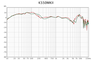 frequency response