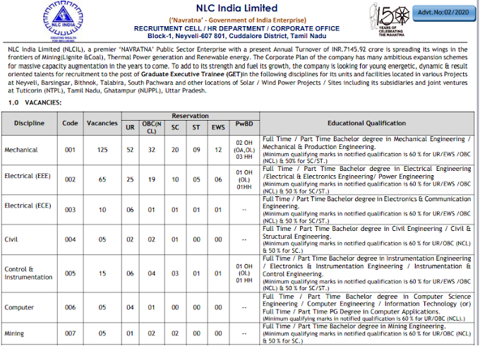 NLC Graduate Executive Trainee Recruitment 2020 Neyveli Lignite Corporation Limited GET Online form