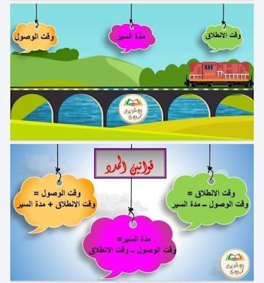 ملخص شامل لدرس المدد مع تمارين ووضعيات متبوعة بالحلول لتلاميذ الرابعة والخامسة