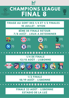 Le programme du Final 8 de Ligue des Champions