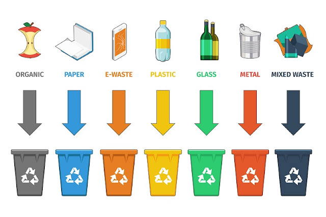 Municipal Solid Waste Management - Plastic Recycle