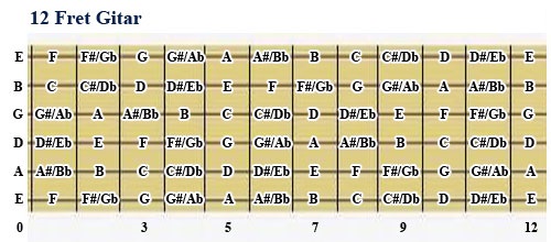 bagan chord gantung gitar