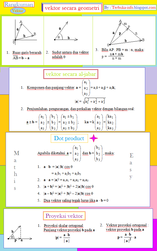 rangkuman rumus vektor