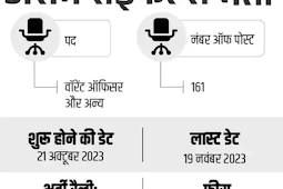 असम राइफल्स में भर्ती, 10वीं पास, 69000 होगी सैलरी (Recruitment in Assam Rifles, 10th pass, salary will be Rs 69000)