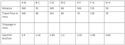 Data Interpretation for IBPS PO Clerk 