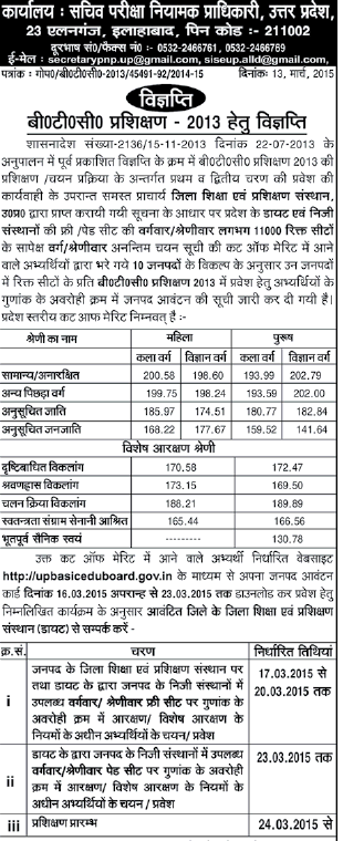 UP BTC Merit List 2015