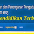 Website Pelayanan dan Penanganan Pengaduan Masyarakat Kurikulum 2013