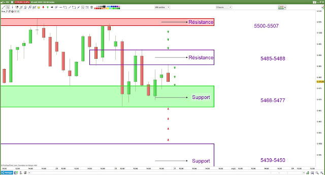 Plan de trade cac40 vendredi [31/08/18]