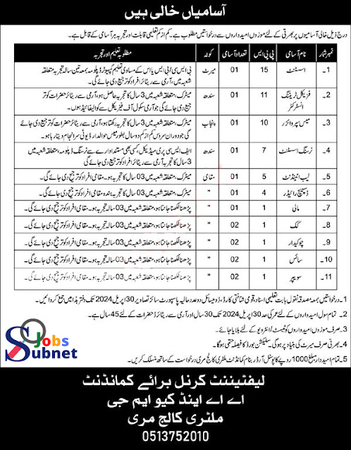 Career Opportunity At Military College Murree 2024