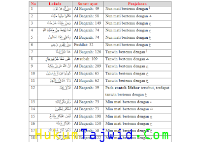 10 Contoh Idzhar Dalam Surat Al Baqarah Kumpulan Surat Penting
