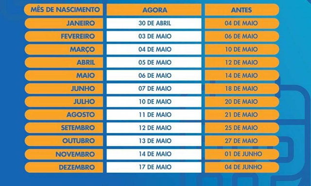 Novo calendário de saque