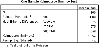 Kolmogorov-Smirnov Test - Belajar SPSS
