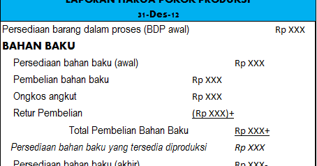 Bentuk Laporan Keuangan Perusahaan Manufaktur UPDATE