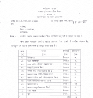 CG RAJNANDGAON TEHSIL VACANCY 2022 | तहसील कार्यालय साल्हेवारा राजनांदगांव छत्तीसगढ़ में बारह प्रकार के पदों की वेकेंसी